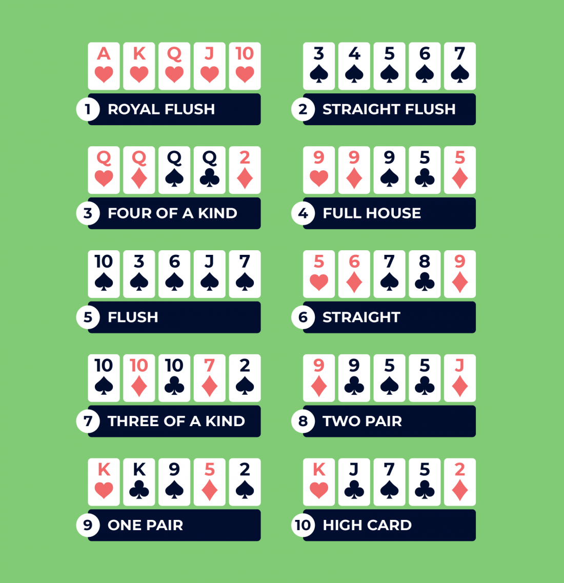 Verimli Texas Holdem nasıl olunur?